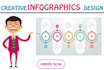 design professional infographic flow chart and diagrams
