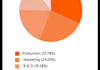 create your simple windows phone app