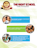 design most beautiful flyers for you