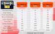 increase your ranking and traffic with ultimate SEO
