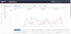 build and manage an amazon PPC strategy for your struggling product