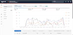 set up and manage your amazon PPC ads