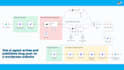 build powerful ai agents using n8n for your business