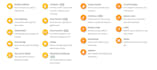 integrate all firebase technologies in your unity games