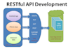 build a restful API  using exprssjs and nodejs