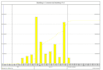 create primavera p6 schedule, gantt chart, resource allocation and s curves