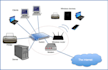 host, install, secure centos or ubuntu or linux server