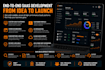 develop scalable saas platforms and web applications