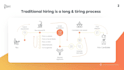 design pitch deck, business presentation, and corporate slides in powerpoint