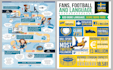 do infographic design for business and amazon product