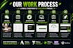 design a thrive website using thrive architect and thrive theme builder