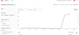 design pinterest posts or pins with canva and schedule post