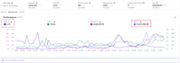 setup and optimize amazon ads campaigns, amazon PPC campaign, amazon PPC expert