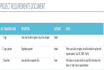 write your project requirements in one file