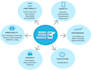 test your website, android application than send detailed bug report