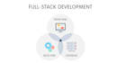 design your website using mernstack, react, mongodb