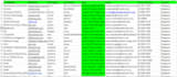 create linkedin lead generation database