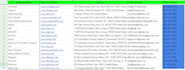 provide required information database for your business