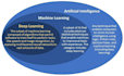 build ai ml nlp chatbot and ai powered apps images voice