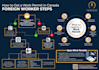 design engaging flowcharts and infographics that simplify complex information