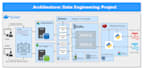 provide you any data engineering service