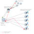 help you in developing a complete iot solution