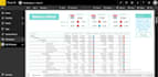 create power bi report, dashboard, dax, and do data modeling