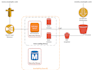 expert AWS devops solutions billing strategies and optimized cloud services
