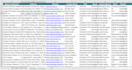 enrich your data and build a high quality lead list