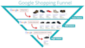 create shopping ads and a feed for google merchant center