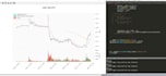 make an interactive broker automated task and bot