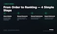 build high da web2 0 backlinks manually for SEO ranking