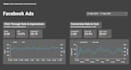 do your looker, google data studio tasks