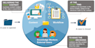 help you with IBM case manager, filenet, datacap, spss, baw