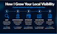 rank your local business higher on google with local SEO