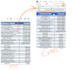 convert file from PDF to excel in 24 hours
