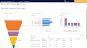 provide development and configuration support on dynamic 365 and pcf