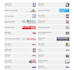 write and distribute press release to premium media sites
