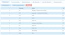 install and configure your freepbx in the cloud