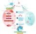 design and make your scientific illustrations and figures