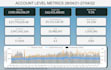 setup and optimize your amazon PPC advertising campaigns
