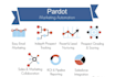 integrate pardot and salesforce