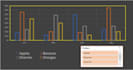 create, edit, fix and redesign pivot table, graph and chart