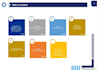 business plan, investor pitch deck and  presentation for lenders and investors