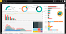 create power bi, ssrs, and excel dashboards and reports
