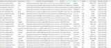 scrape google results on given keyword