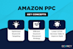 setup, optimize and manage amazon PPC campaigns