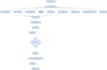 build ai agents using langgraph langchain and rag pipelines