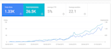 do high quality, high da dofollow backlinks