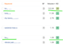 do advanced SEO keyword research for any niche